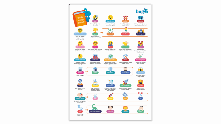 Billede af emoji-ordbog